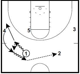 princeton-offense-zone-set1