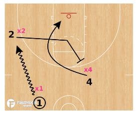 Basketball Drills: 3 on 3 7 Seconds to Score