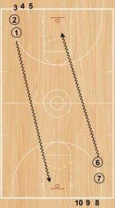Competitive Drills Part 2