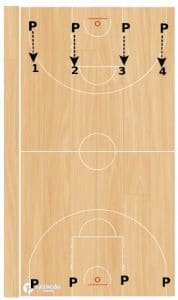 Full Court Shooting Drill - TGK Athletics