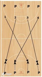 Full Court Shooting Drill