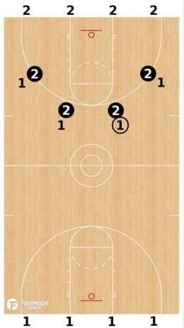 Basketball Full Court Drills