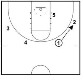 Basketball Plays: Slip vs. 2-3 Zone