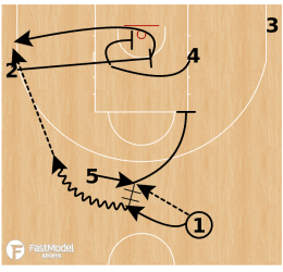 Basketball Plays from Brad Stevens