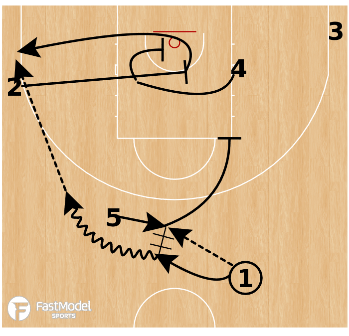 Basketball Plays from Brad Stevens