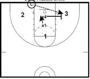 Close Quarters Rebounding Drill