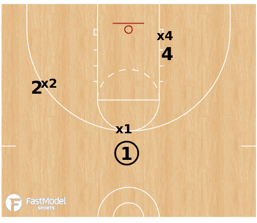 3 on 3 Drill Series