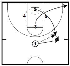 Euroleague Man to Man Plays