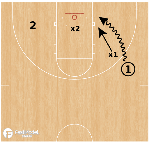 1 On 1 To 3 On 3 Half-Court Progression Basketball Drill