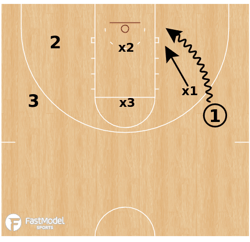 1 on 1 to 3 on 3 Half-Court Progression Basketball Drill