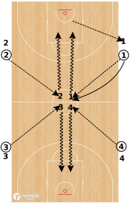 4 Team Shooting Drill