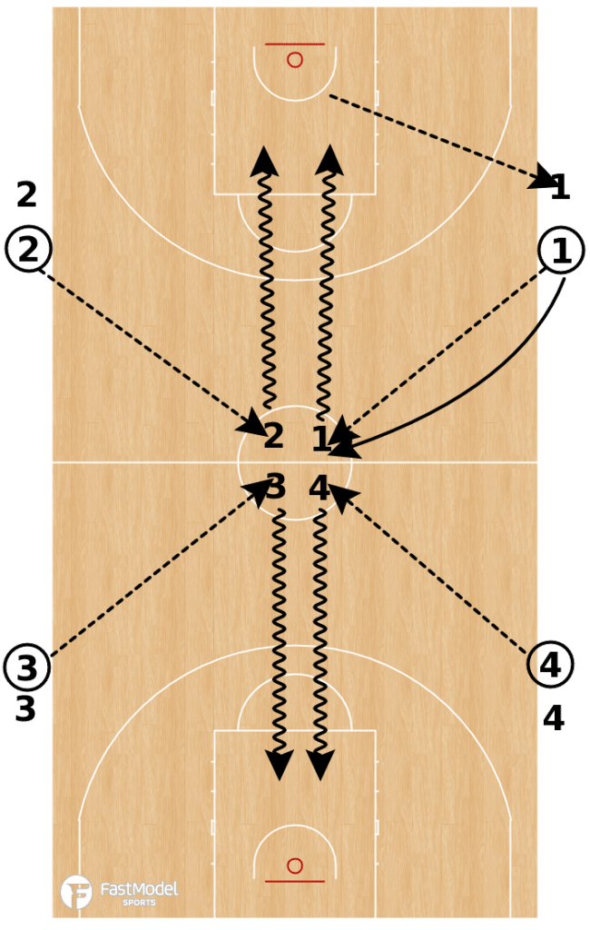 Four Team Competitive Basketball Shooting Practice Drill