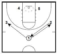 After Time Out Zone Quick Hitters