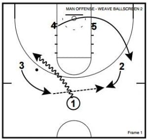 Man to Man Dribble Weave Actions