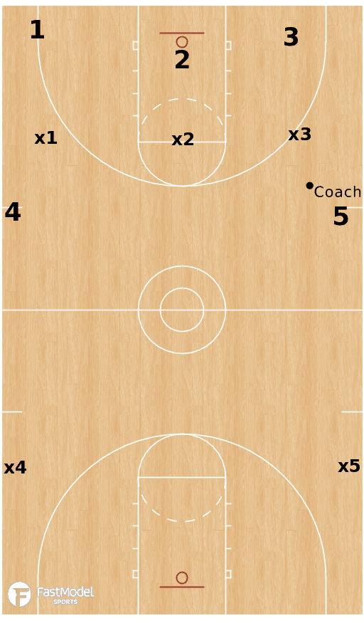3 on 3 Full Court Transition Defense Basketball Drill