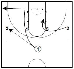 Northwestern Basketball Plays