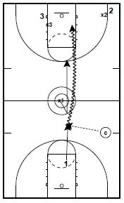 33 Attack Drill