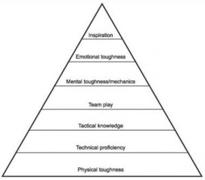 Maximizing the Capacity for Excellence