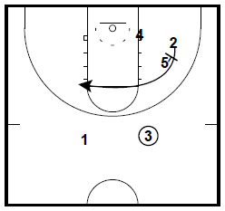 2 NCAA After Time Out Plays