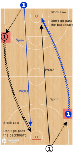 1 on 1 Wolf Drill