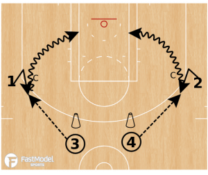 Villanova Pressure Release and Finish Drill