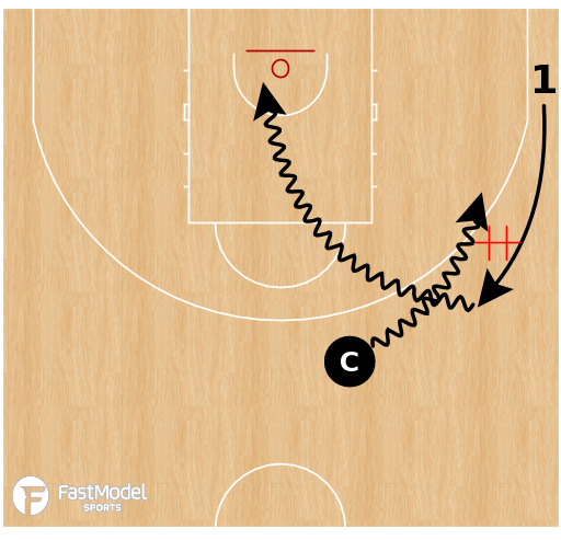 Phases Of Creating Off The Dribble Hand Off Progression Drill