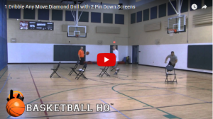 Individual Basketball Scoring Drill