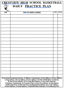 Outline to Create an Effective and Efficient Practice Plan