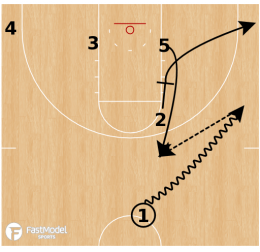 Celtics Zipper 5 Elbow