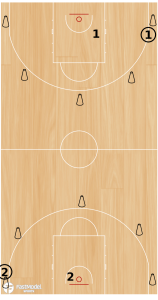 2 in a Row Team Shooting Drill