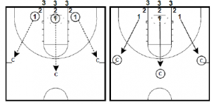 Sean Miller Defensive Notes