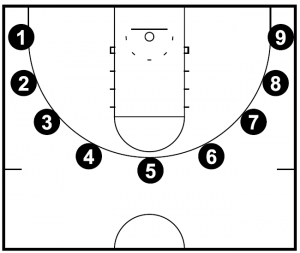 Xavier’s Basketball “Baseball” Shooting Drill