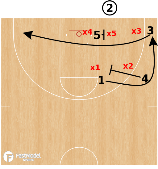 Overload Screening BLOB Quick Hitter vs. 23 Zone