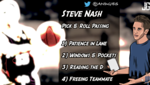 Steve Nash Pick and Roll Passing