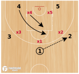 Diamond Overload Basketball Play Attacking a 3-2 Zone