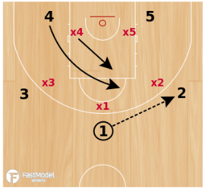 Diamond Overload 3-2 Zone Attack