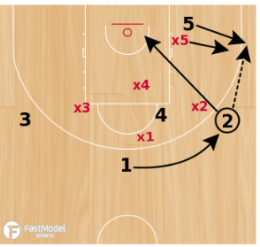 Diamond Overload Basketball Play Attacking a 3-2 Zone