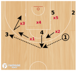 Diamond Overload Basketball Play Attacking A 3-2 Zone