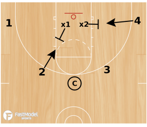 Numbered Rebounding Drill