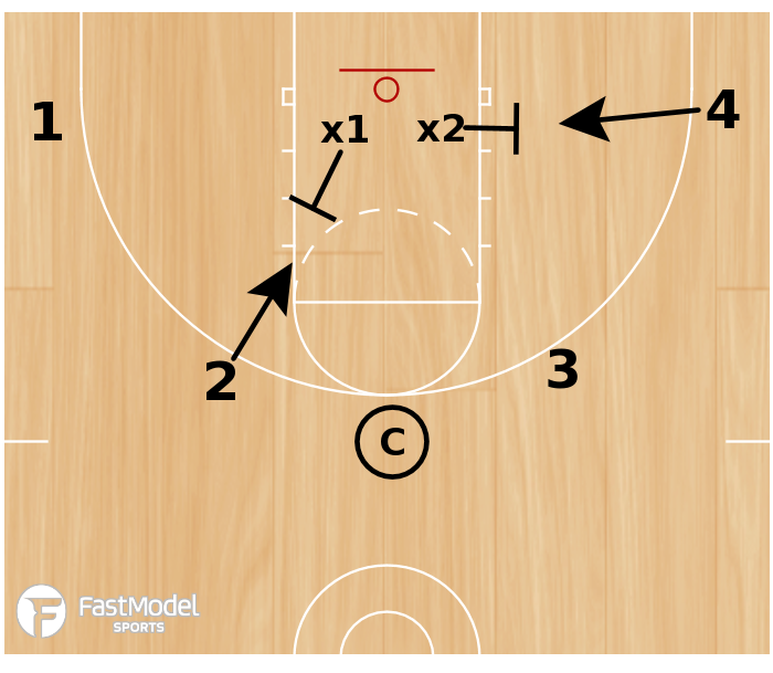 Boxout and Rebounding Numbered Basketball Drill