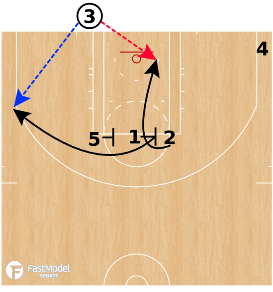 NBA Baseline Inbounds Plays Stagger Screens and Slips