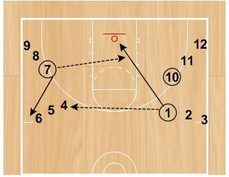 30 Basketball Drills That Will Motivate And Challenge Your Players