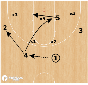 Dive 2-3 Zone Quick Hitter