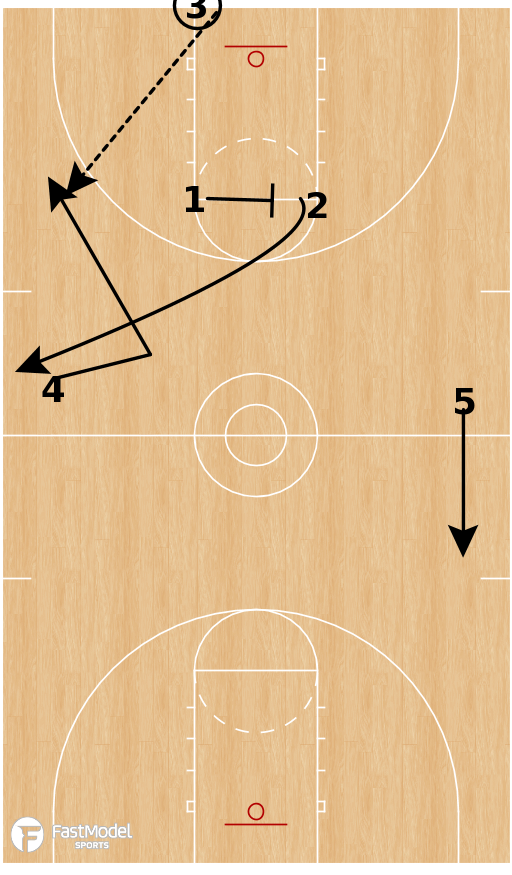 4 UP Press Breaker vs. On the Ball pressure Defenses