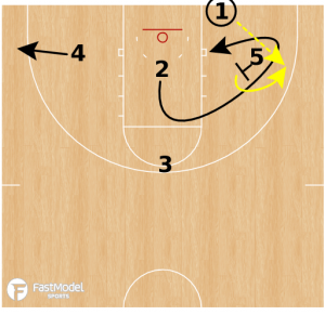 Purdue 3 Low Twist Baseline Inbound Play