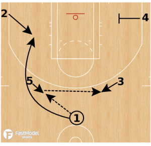 Boston Celtics 15 Point Entry Series