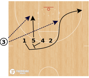 Villanova SLOB Stack DHO to Ball Screen