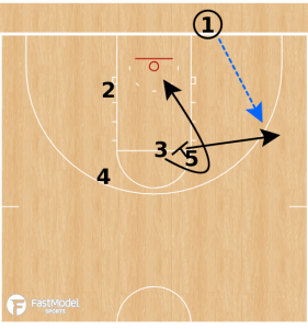 Villanova Box Punch BLOB