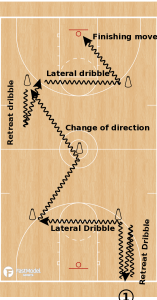 Full Court Pressure Release Drill