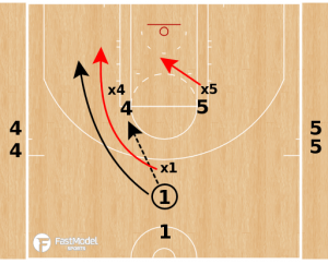 Ice 3 on 3 Defensive Drill